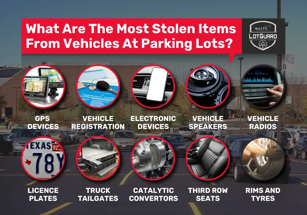 Most Stolen Items From Vehicles at Parking Lots