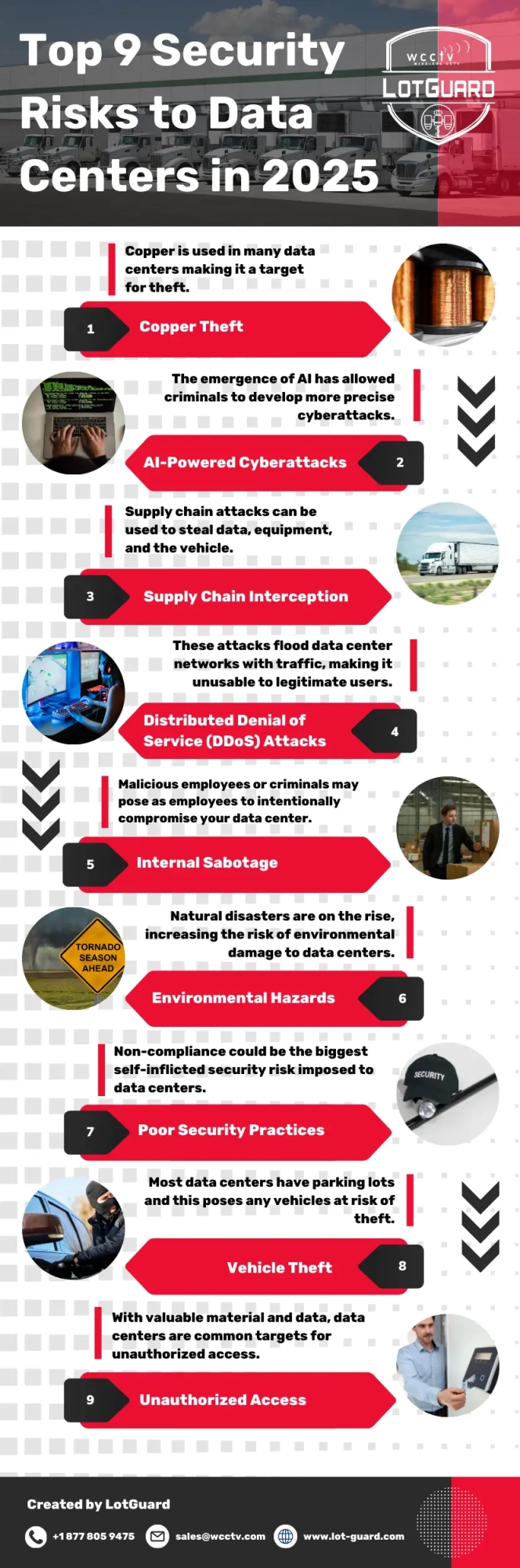 Top 9 Risks to Distribution Centers in 2025 (1)